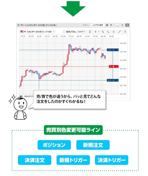 ヒロセ通商[LIONFX]