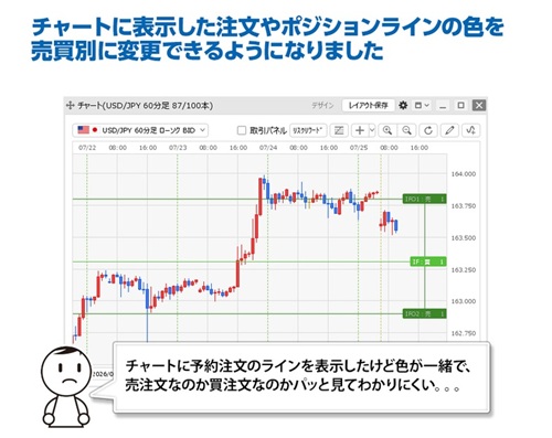 ヒロセ通商[LIONFX]