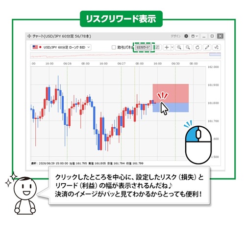 ヒロセ通商[LIONFX]