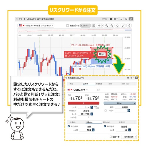 ヒロセ通商[LIONFX]