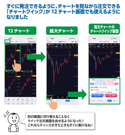 ヒロセ通商[LIONFX]