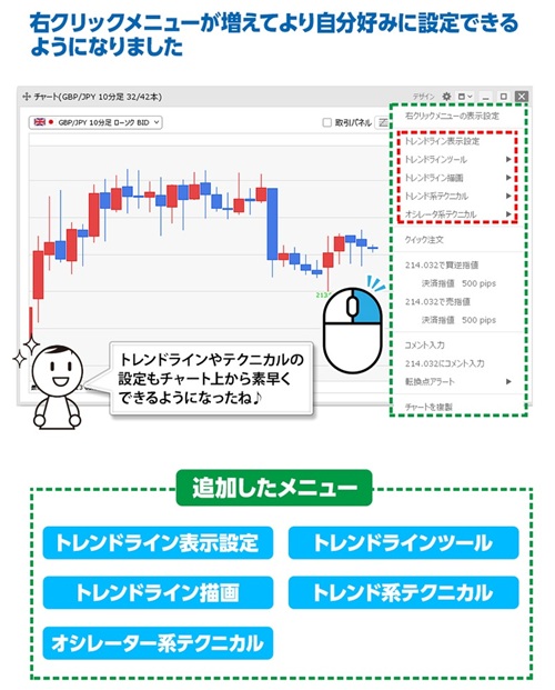 ヒロセ通商[LIONFX]