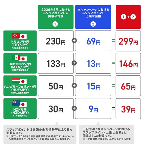 三菱UFJ eスマート証券[三菱UFJ eスマート証券FX]