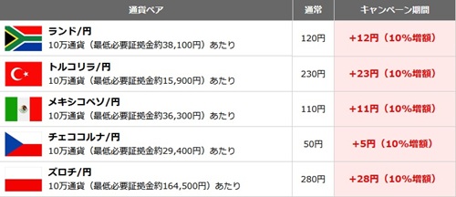 楽天証券[楽天FX]
