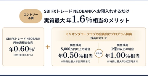 SBI FXトレード[SBI FXTRADE]