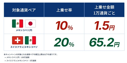 インヴァスト証券[トライオートFX]