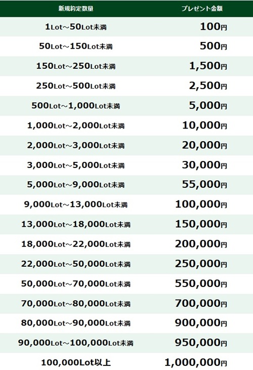 トレイダーズ証券[みんなのFX]
