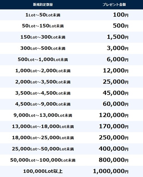 トレイダーズ証券[みんなのFX]