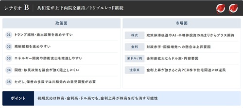 SBI FXトレード[SBI FXTRADE]