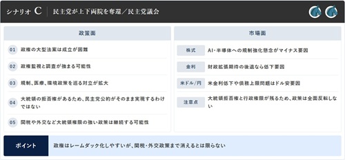SBI FXトレード[SBI FXTRADE]