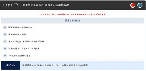 SBI FXトレード[SBI FXTRADE]