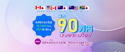 セントラル短資ＦＸ[ＦＸダイレクトプラス]