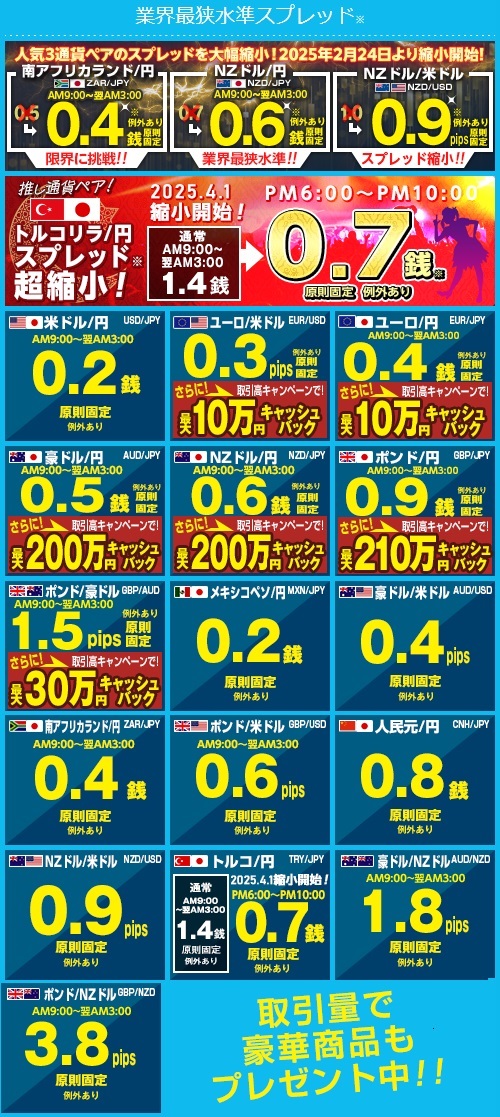 ヒロセ通商[LIONFX]