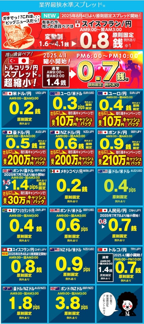 ヒロセ通商[LIONFX]