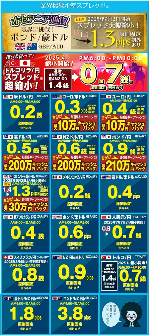 ヒロセ通商[LIONFX]