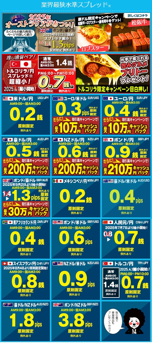 ヒロセ通商[LIONFX]