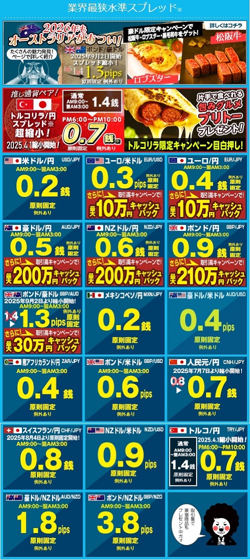 ヒロセ通商[LIONFX]