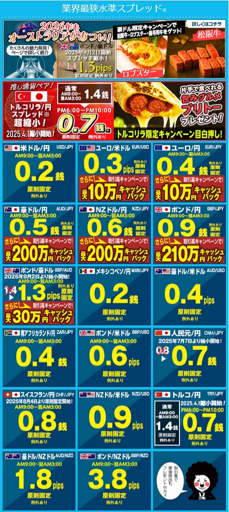 ヒロセ通商[LIONFX]