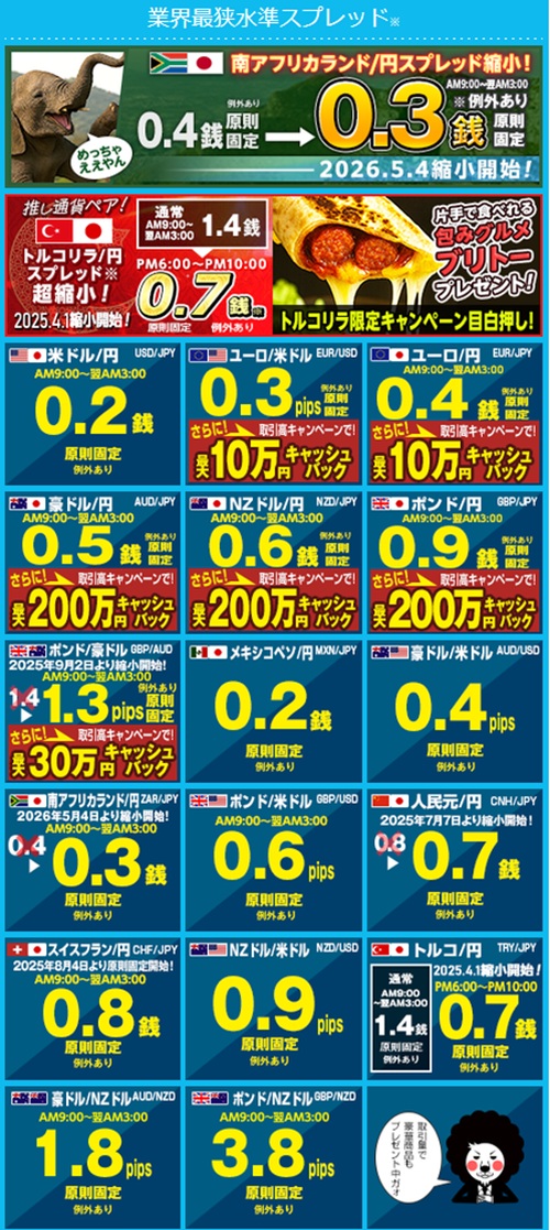 ヒロセ通商[LIONFX]