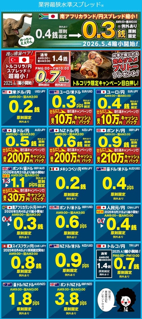ヒロセ通商[LIONFX]